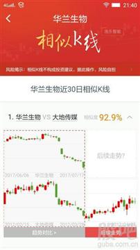 證券公司開發(fā)的相思K線圖軟件 技術(shù)背后的軟件開發(fā)歷程