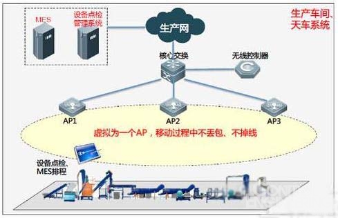 新一代無線工廠解決方案 軟件開發(fā)驅(qū)動(dòng)的制造業(yè)智能化轉(zhuǎn)型